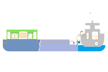 高壓岸電系統(tǒng)船載裝置